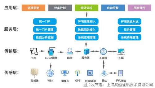 绿色智慧赋能现代农业 上海兆越智慧农业管理解决方案的数据处理与存储支持服务