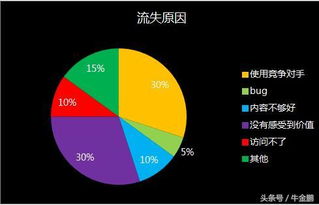 大数据时代的产品与运营 数据驱动决策的核心能力