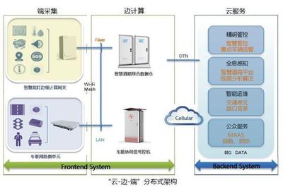 深圳交通中心:智慧交通与车路协同应用实践