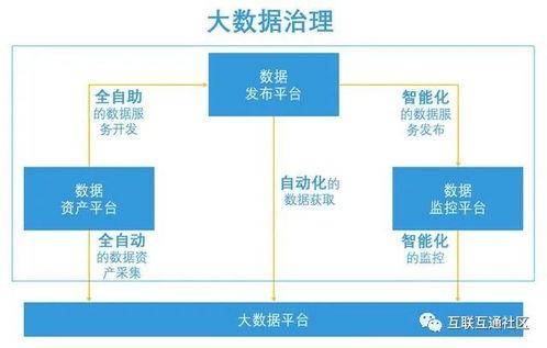 一文读懂数据治理怎么做