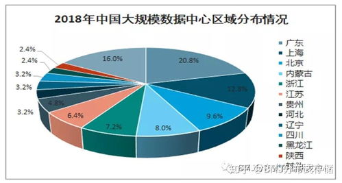 IDC数据中心与分布式存储 数据处理和存储支持服务的核心支柱