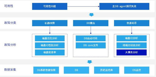 数据库硬件兼容性问题排查指南 新硬盘识别与数据存储服务支持