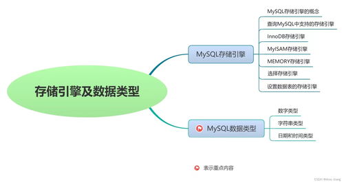 MySQL存储引擎及数据类型 数据处理与存储支持服务