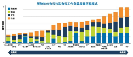 “多云”战略 企业云计算的未来与数据处理存储支持服务